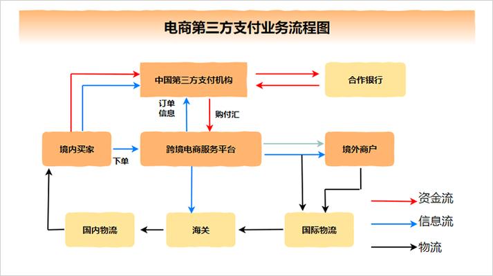 跨境电商运营中的第三方支付平台指南