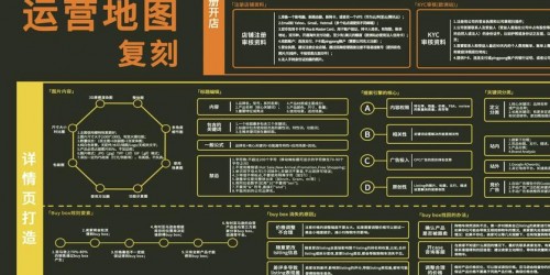 亚马逊新手卖家必读：从零起步的运营自学路线图（附资源清单）