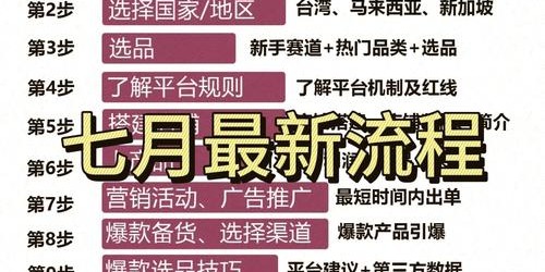 跨境电商全流程实战指南：从选品到物流的7大核心步骤