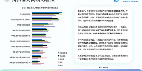 东南亚跨境电商实战全解析：选品策略、物流优化与政策合规指南