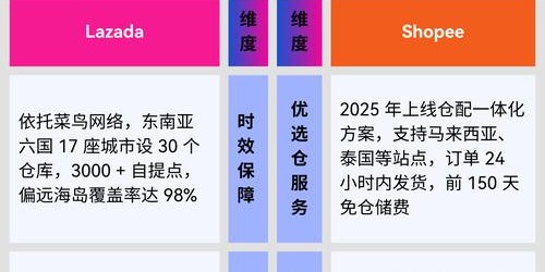 2025东南亚跨境卖家必装：5款浏览器插件提升广告ROI实战指南