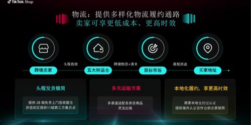 2025东南亚跨境电商爆单攻略：TikTok Shop选品与物流优化三步骤