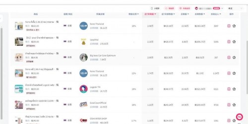 东南亚TikTok Shop爆单秘籍：2025年必备的7款选品分析浏览器插件