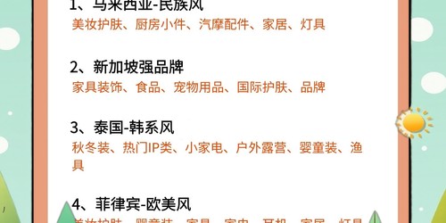 2025东南亚跨境蓝海：Shopee与TikTok Shop爆单策略全解析