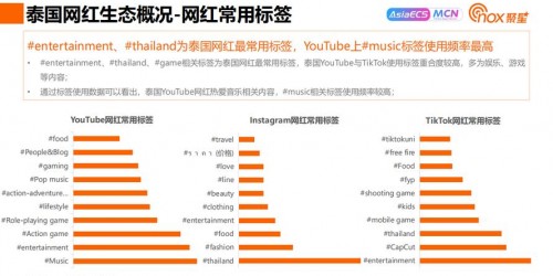 Instagram网红合作实战指南：2025年东南亚市场增长3步策略
