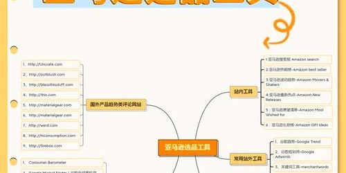 跨境卖家如何用浏览器工具高效选品：5分钟实战指南