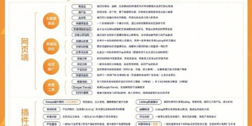亚马逊选品实战指南：2025年爆款打造10步详解