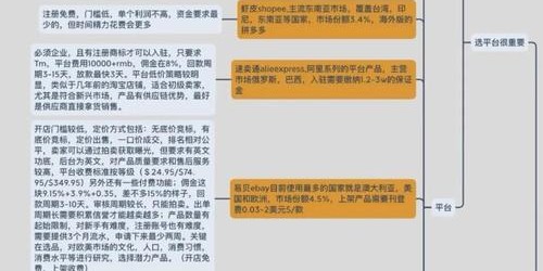亚马逊选品优化实战指南：7步提升2025年转化率