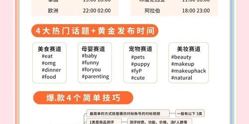TikTok带货实战指南：2025年新手卖家5步提升转化率