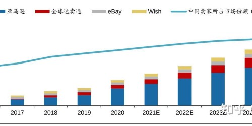 东南亚市场选品分析：浏览器插件实战5步指南