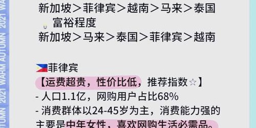 TikTok带货实战指南：东南亚市场5步提升转化率秘籍
