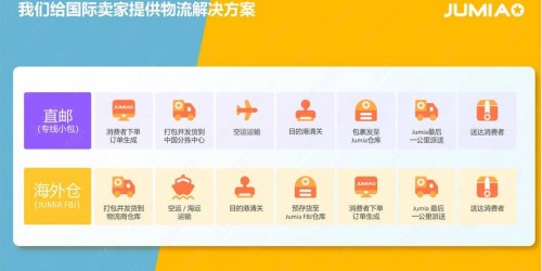 2025年选品分析神器：浏览器插件5步实战指南