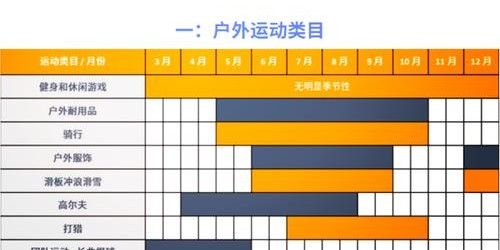 跨境电商选品分析实战：5步挖掘高潜力爆款秘诀
