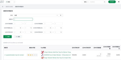 亚马逊选品分析必备浏览器工具：2025实战效率提升秘籍