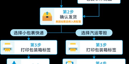 2025年亚马逊选品实战指南：7步打造高转化产品策略