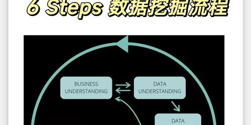 提升亚马逊选品效率：浏览器工具数据挖掘步骤详解