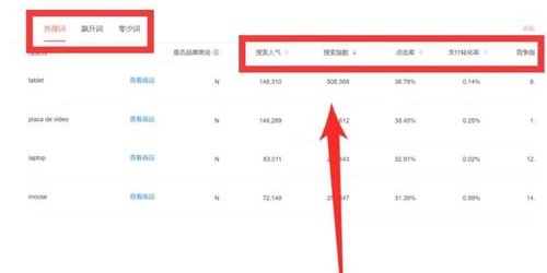 5步利用浏览器工具提升选品效率，转化率提升50%