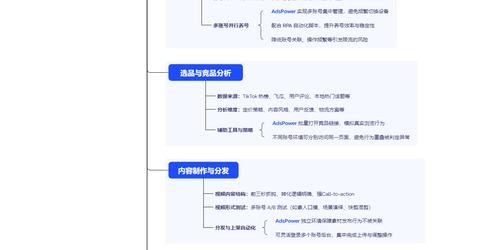 TikTok Shop带货实战指南：从0到100万销售额的完整步骤