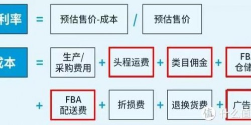 亚马逊选品实战指南：5步精准定位2025爆款趋势
