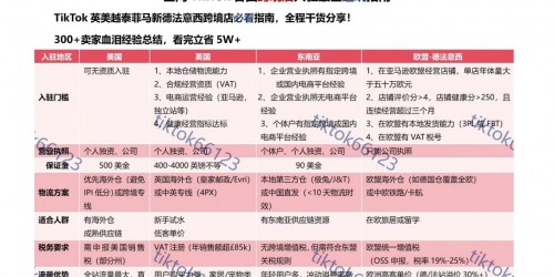TikTok Shop新手卖家实战指南：7步提升带货转化率