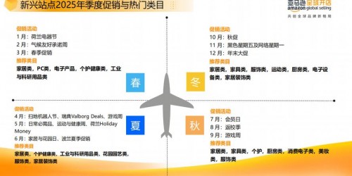2025年亚马逊欧洲站选品策略与物流优化指南