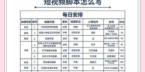 东南亚TikTok带货实战指南：7步打造高转化短视频内容