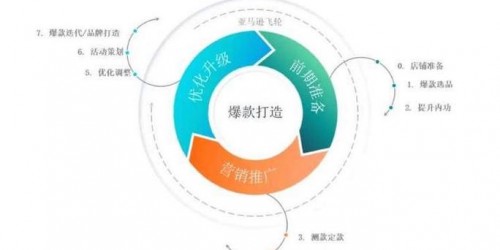 亚马逊选品实战指南：从市场调研到爆款打造的完整流程