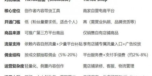 如何通过TikTok带货在30天内实现销售额翻倍