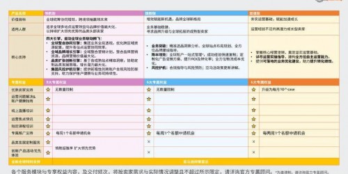 亚马逊选品综合指南：2025年爆款趋势与实操步骤详解