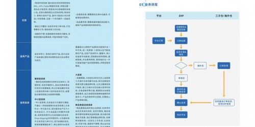 如何高效启动跨境电商业务：分步指南与避坑技巧
