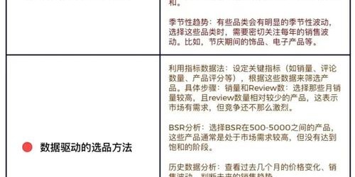 亚马逊选品实战综合指南：数据驱动策略与步骤解析
