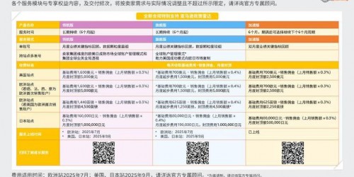 如何高效选择亚马逊热销产品：2025年实战指南