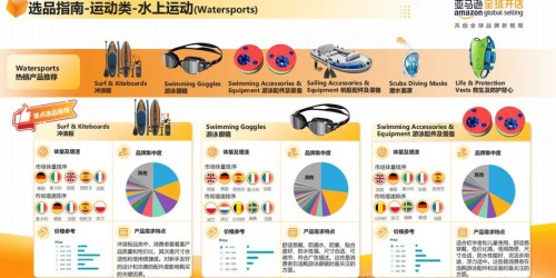 亚马逊选品综合指南：2025年实战技巧与趋势分析