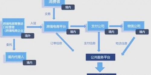 跨境电商运营全攻略：从选品到物流的完整指南