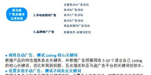 2025年亚马逊选品实战指南：5步打造高转化爆款