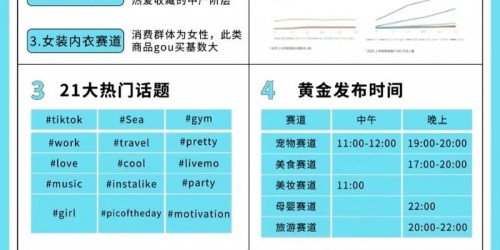 如何通过TikTok短视频带货在东南亚市场实现高转化？