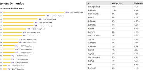 亚马逊选品从0到100单：2025年实用步骤详解