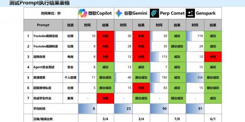 选品分析2025新趋势：5款浏览器工具实战评测