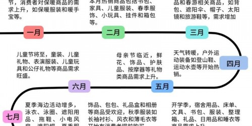 如何快速掌握2025年跨境电商选品与引流技巧