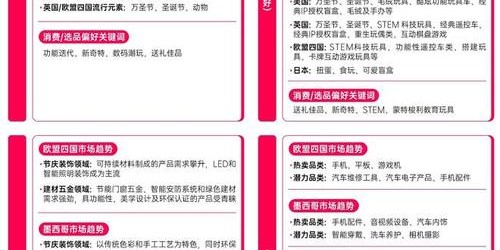 亚马逊、速卖通、虾皮、抖音：选品运营带货对比指南