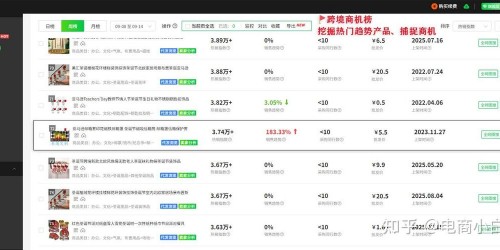 亚马逊、速卖通、Shopee、TikTok：2025选品与运营对比全指南