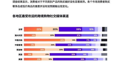 跨境电商最新趋势实战指南：多平台选品与运营策略解析