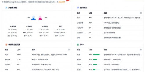 亚马逊选品避坑指南：5款浏览器插件避免常见错误
