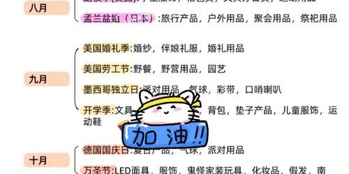 跨境电商趋势全解析：2025年亚马逊选品与TikTok带货实战指南