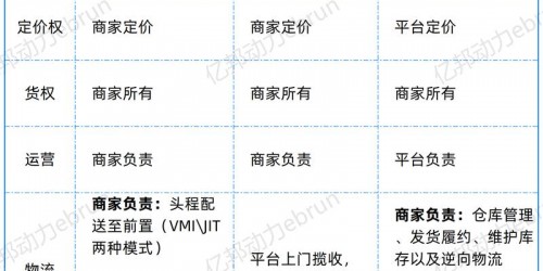 亚马逊与速卖通选品策略对比：2025年实操步骤详解