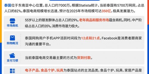 如何针对东南亚市场利用Instagram网红营销提升Shopee店铺销量的5大策略