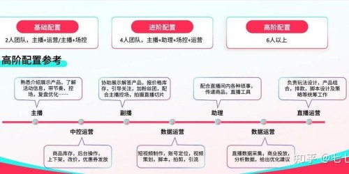 如何通过TikTok直播带货在7步内提升跨境电商销售额