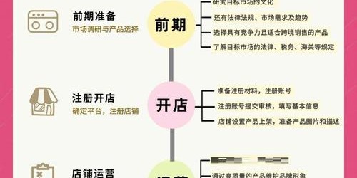 跨境电商实操全攻略：10个步骤掌握亚马逊选品、速卖通运营、Shopee店铺和TikTok带货