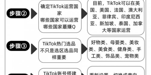 TikTok带货新手避坑指南：5步避免常见错误提升转化率
