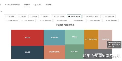 浏览器工具对比：亚马逊、速卖通、Shopee选品运营指南